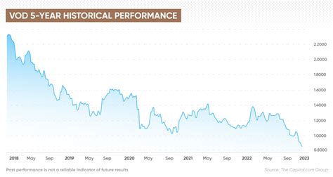 vodafone stock price 2014